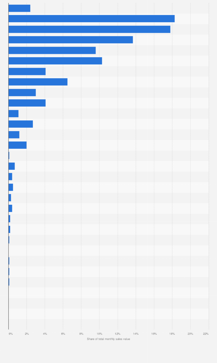 Statistic: Monthly sales value share of international lifestyle apparel on Tmall in China as of 2014, by price range 
