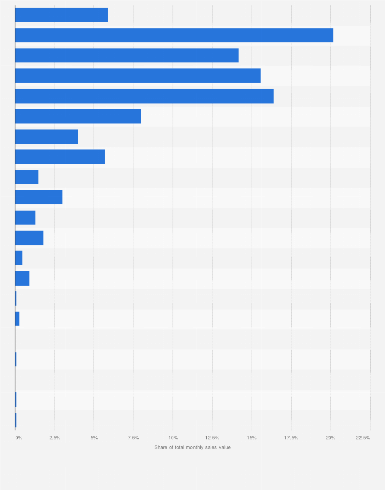 Statistic: Monthly sales value share of local lifestyle apparel on Tmall in China as of 2014, by price range 