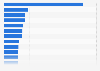 Largest life insurance companies worldwide as of January 2025, by market capitalization (in billion U.S. dollars)