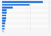 Major countries in industrial sand and gravel production worldwide in 2023 (in 1,000 metric tons)