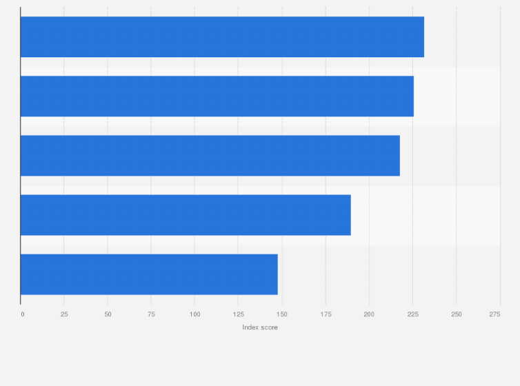 Statistic: Newsbrand visitors accessing social media sites indexed against average mobile internet user in the United Kingdom (UK) as of June 2014