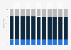 Latvia: Age structure from 2013 to 2023