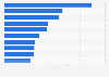 Leading writers of individual life insurance in the United States in 2022, by direct premiums written (in billion U.S. dollars)