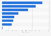 ZF Friedrichshafen AG's sales breakdown in FY 2024, by segment (in million euros)