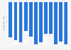 Egypt: Trade balance of goods from 2013 to 2024 (in billion U.S. dollars)