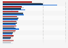 Leading insurance brands worldwide from 2020 to 2023, by brand value (in billion U.S. dollars)