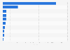 Leading 10 dispensed minerals in England in 2024, by number of items