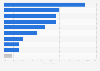 Most important issues facing the exhibition industry worldwide as of July 2024