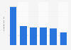 Average price per unit of soup in the United States in 2016, by category (in U.S. dollars)