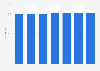 Share of enterprises with internet access in Iceland from 2010 to 2019