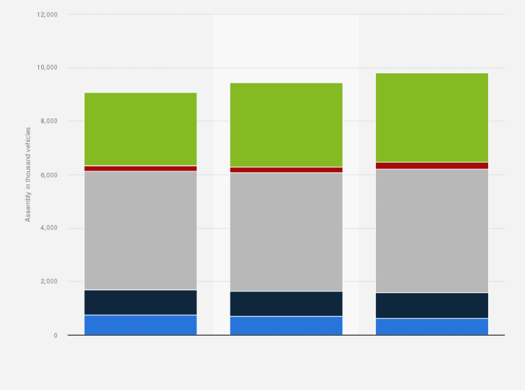 Statistic: Vehicle production forecast for VW Group from 2012 to 2014, by region (in 1,000 vehicles)