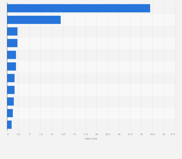 Statistic: Automakers' online mentions compared to units sold between September 2012 and September 2013