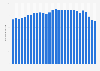 Average daily television viewing time in Germany from 1997 to 2024 (in minutes)