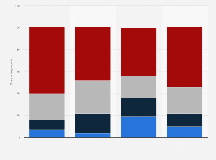Statistic: What do you do when the new song you like is unavailable for on-demand streaming?