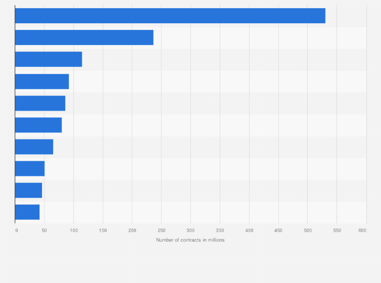 Statistic: Leading metal futures and options contracts traded globally in 2018, by volume (in millions)