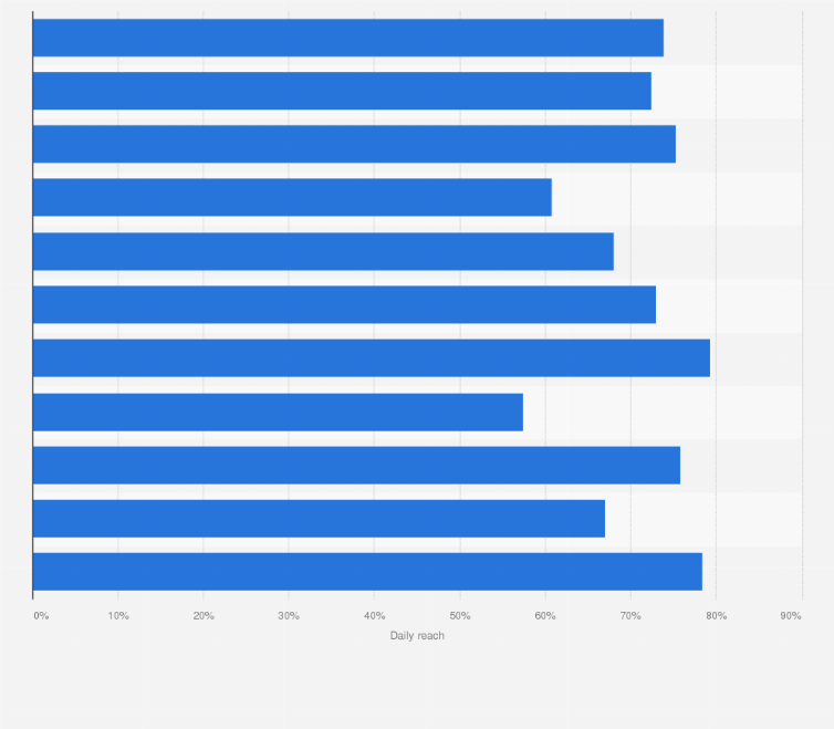 Statistic: Daily reach of the radio in Germany in 2024