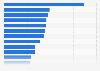 Leading magazines ranked by circulation in Germany in the 1st quarter of 2024