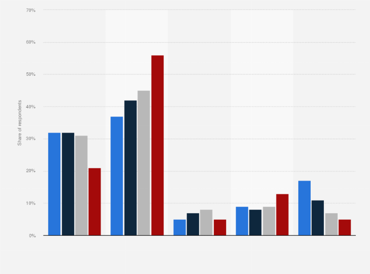 Statistic: Perceived level of life insurance coverage in the United States in 2016, by age