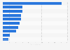 Leading advertisers ranked by advertising expenditure in Germany in November 2024 (in million euros)