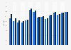 Share of individuals using the internet to sell goods or services in Denmark from 2010 to 2024