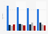 How often do you listen to the radio?