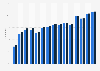 Share of individuals using the internet to sell goods or services in Norway from 2010 to 2024