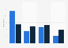 How often do you read books?