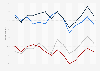 Most trusted sources of general news and information worldwide from 2011 to 2024