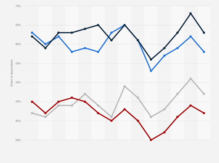 Statistic: Most trusted sources of general news and information worldwide from 2011 to 2024