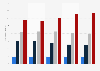 Number of people interested in late night talk shows on television in Germany from 2015 to 2019, by level of interest (in millions)
