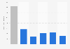 Monthly reach of Men's Health magazine in the United Kingdom from April  2019 to March 2020, by demographic group (in 1,000s)
