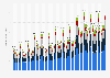 Revenue of Apple by geographical region from the first quarter of 2012 to 1st quarter 2025 (in billion U.S. dollars)