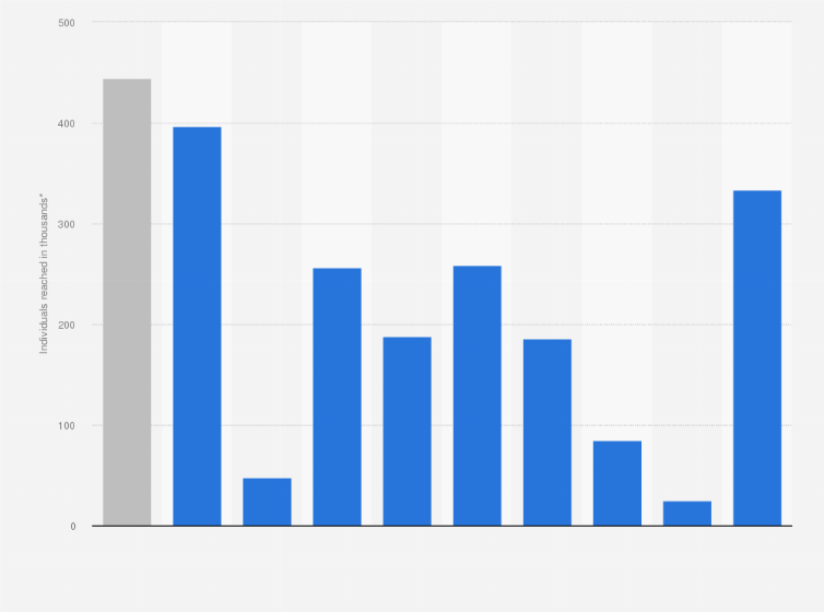 Statistic: Monthly reach of FHM magazine in Great Britain from January 2015 to December 2015, by demographic group (in 1,000s)