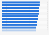 Most punctual regional airlines in the United States in 2023, ranked by on-time arrival performance