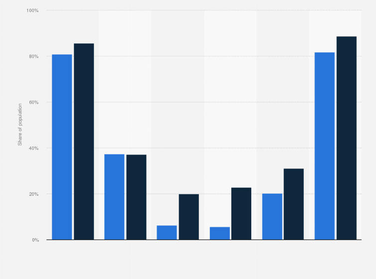 Statistic: Economic inactivity rate in London (UK) from October 2017 to September 2018, by age group and gender