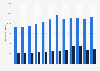 Total sales of the Roche Group from 2013 to 2024, by division (in million Swiss francs)
