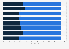 Distribution of police ranks in England and Wales in 2024, by gender