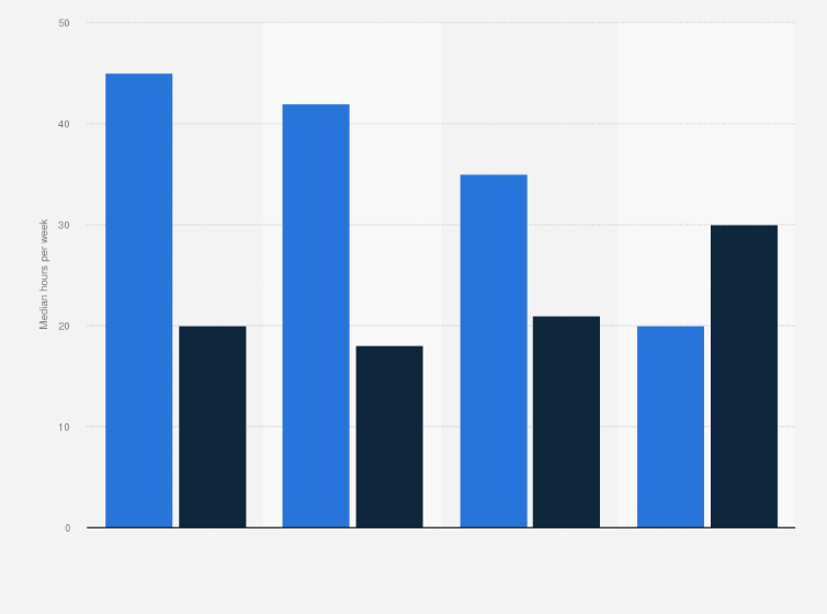 Statistic: Average amount of time spent on work and leisure in the United States as of September 2013, by generation
