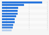 Leading banks in Europe as of December 31, 2024, by market capitalization (in billion U.S. dollars)