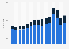 Import value of sporting goods into the United Kingdom (UK) from 2010 to 2024, by EU and non-EU (in 1,000 GBP)
