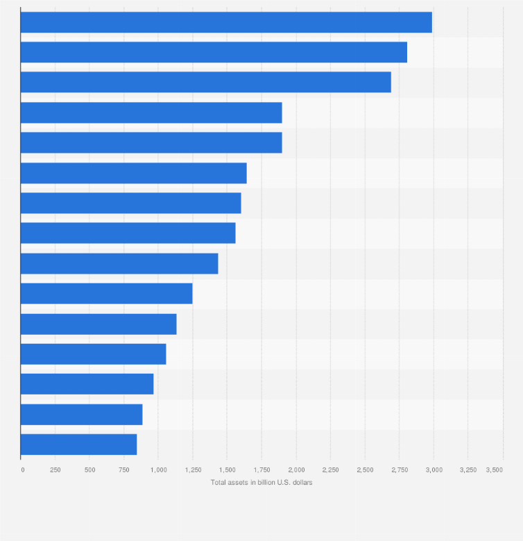 Statistic: Largest banks in Europe as of December 2024, by total assets (in billion U.S. dollars)
