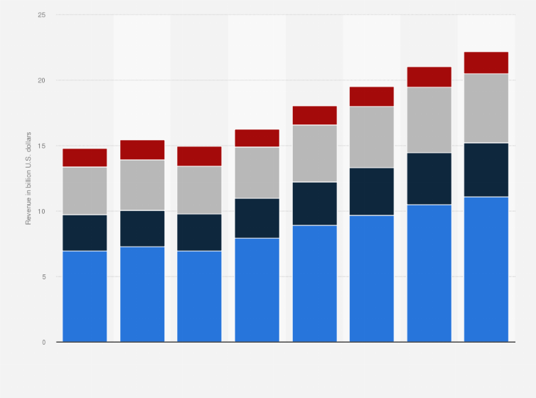 Statistic: Revenue from high performance computing (HPC) server market worldwide from 2021 to 2028, by segment (in billion U.S. dollars)