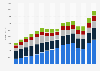 Associated British Foods plc global revenues from financial year 2008 to 2023, by business segment (in million GBP)