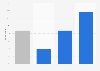 Share of Chinese school children with an interest in celebrity news as of September 2014, by grade
