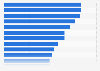 Leading factors in choosing a limited-service restaurant to dine at in the United States as of November 2014