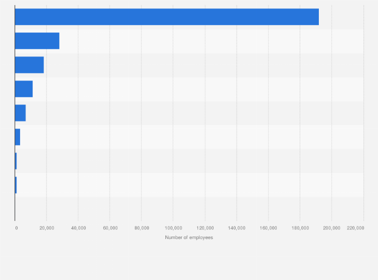 Statistic: Number of managerial employees in degree-granting postsecondary institutions in the United States in 2020, by race and ethnicity