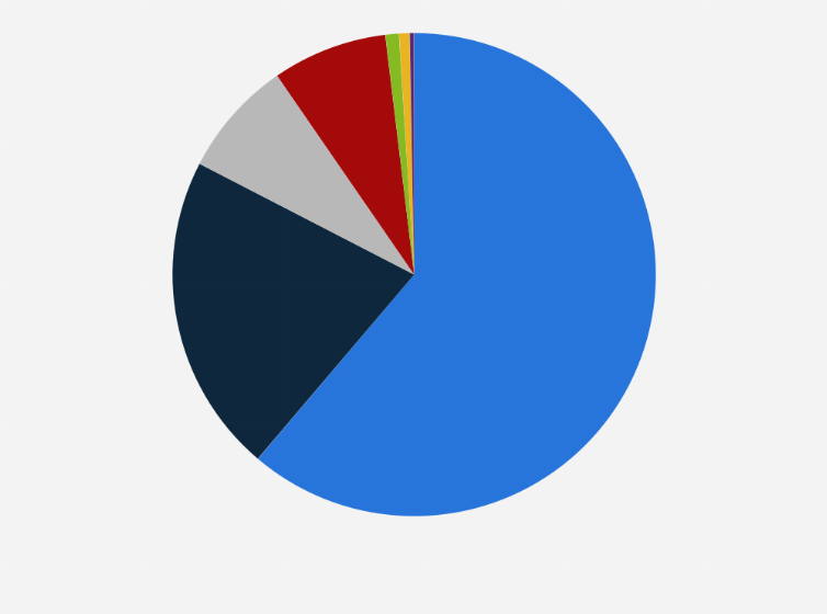 Statistic: Distribution of female characters on broadcast network programs in the United States in the 2023-24 season, by ethnicity