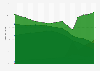 Population distribution in Northern Ireland by religious belief or background according to the national census from 1861 to 2021