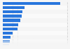 Number of wealth management firms in the United Kingdom (UK) in 2016, by region 