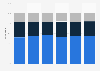 Share of wealth management portfolios in the United Kingdom (UK) from 2008 to 2013, by mandate type